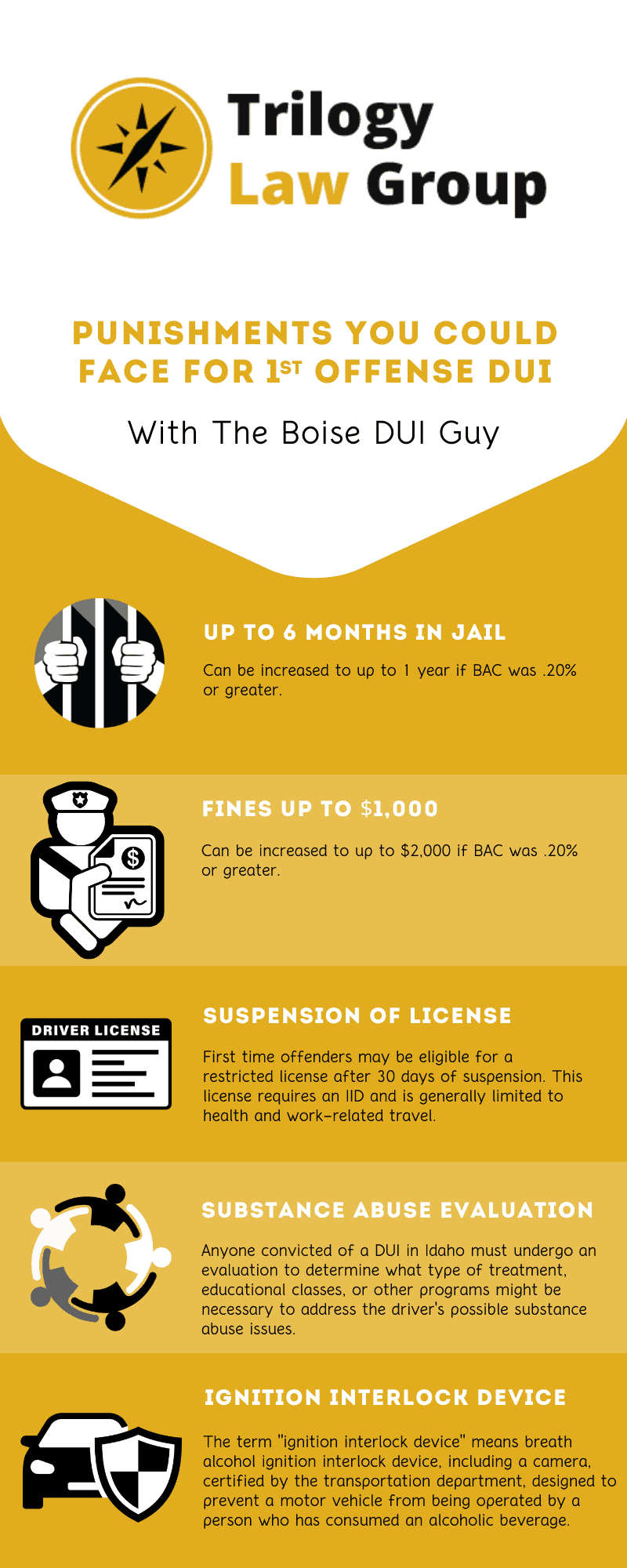 Punishments You Could Face For 1st Offense DUI